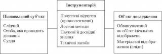 Криміналістична тактика і методика розслідування окремих видів злочинів - Читать Любимую Русскую Полную Книгу 👉 Read-E-Book.com
