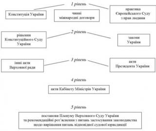 Системне тлумачення кримінального закону - Читать Любимую Русскую Полную Книгу 👉 Read-E-Book.com
