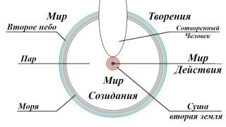 Родословие Иисуса Христа Сына Божия [calibre 4.99.5] - Читать Любимую Русскую Полную Книгу 👉 Read-E-Book.com