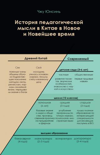 История педагогической мысли в Китае в Новое и Новейшее время [litres] - Читать Любимую Русскую Полную Книгу 👉 Read-E-Book.com
